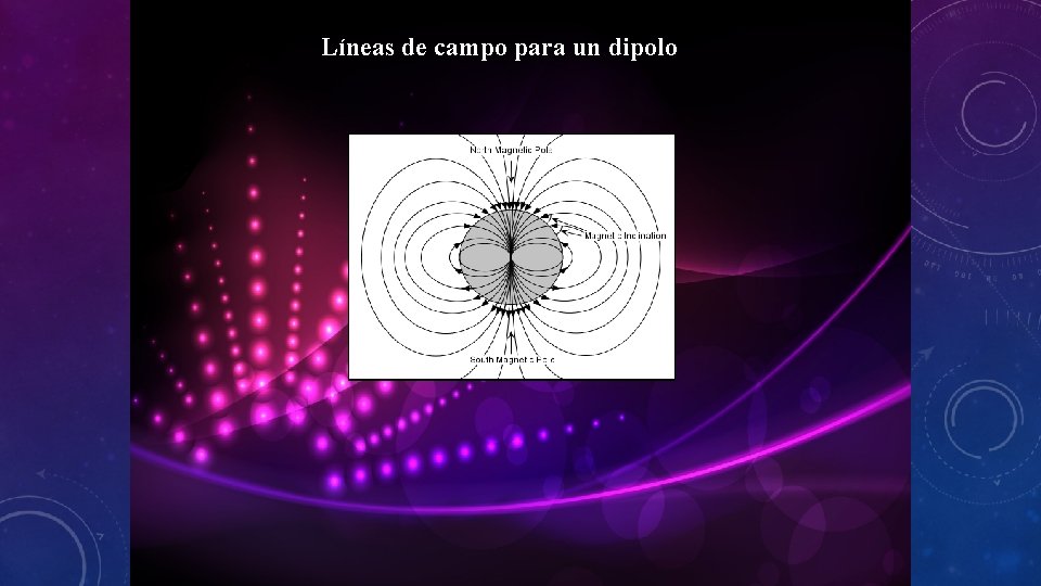 Líneas de campo para un dipolo 