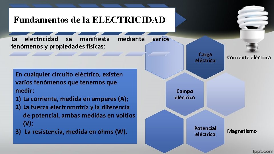 Fundamentos de la ELECTRICIDAD La electricidad se manifiesta fenómenos y propiedades físicas: mediante En