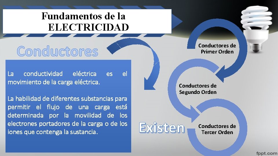 Fundamentos de la ELECTRICIDAD Conductores La conductividad eléctrica es movimiento de la carga eléctrica.
