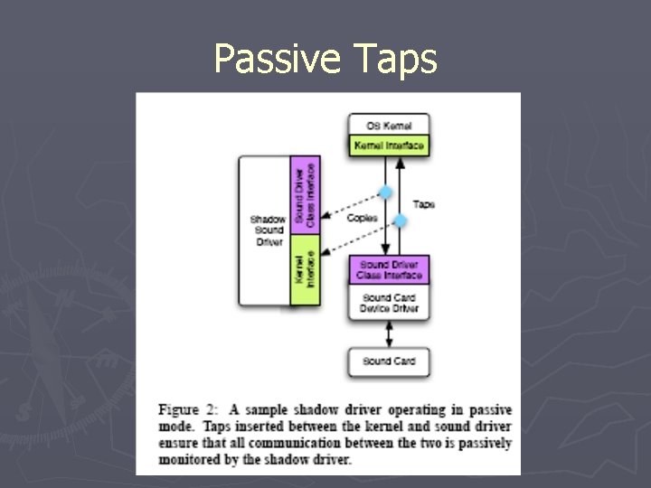 Passive Taps 