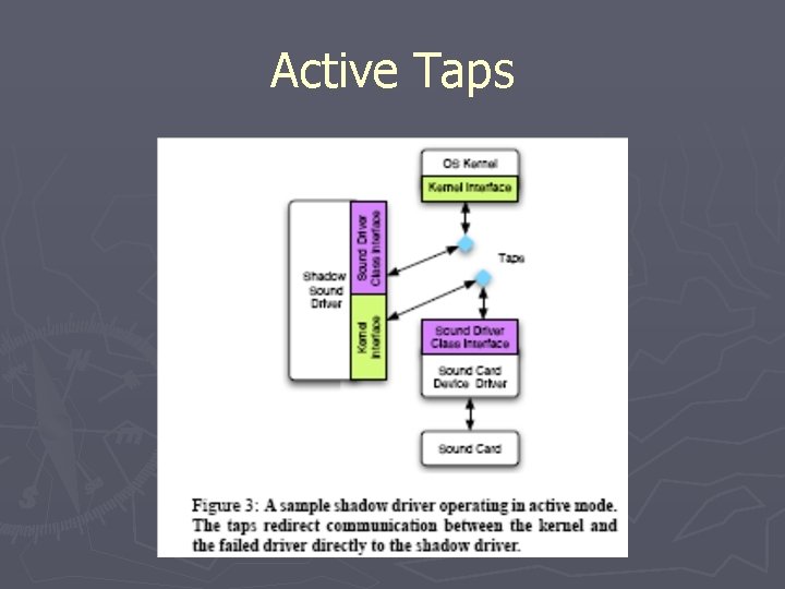 Active Taps 