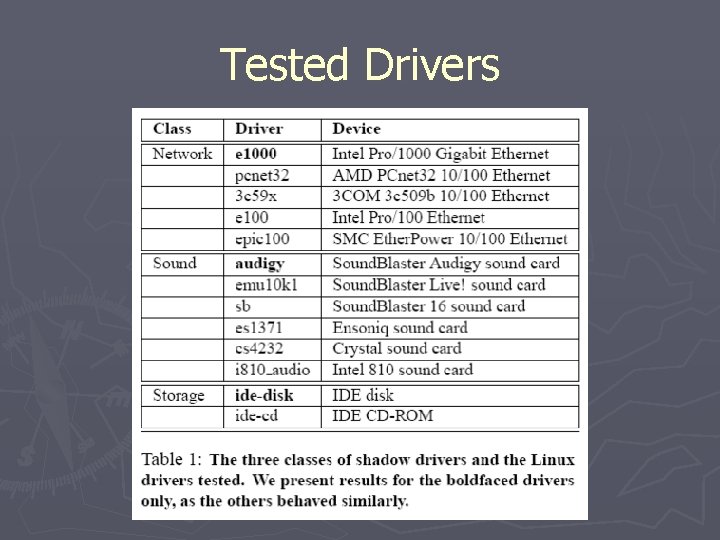 Tested Drivers 