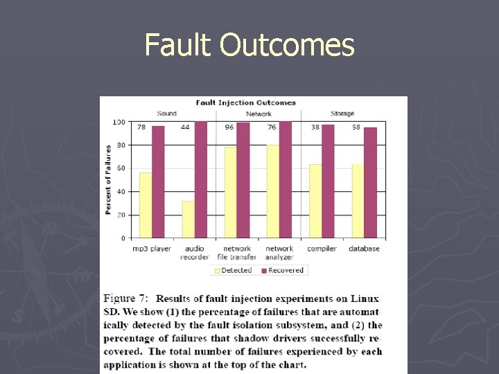 Fault Outcomes 