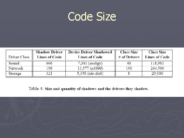 Code Size 