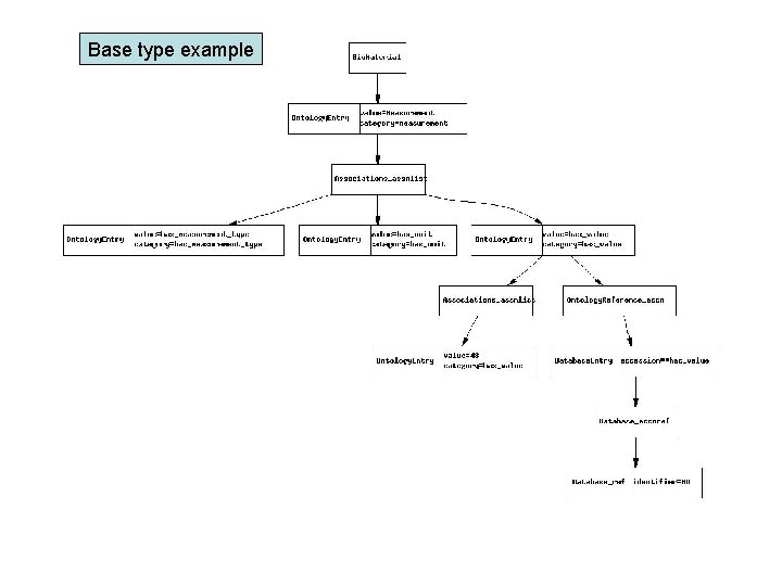 Base type example 