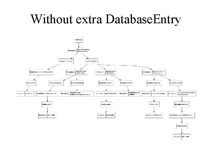 Without extra Database. Entry 