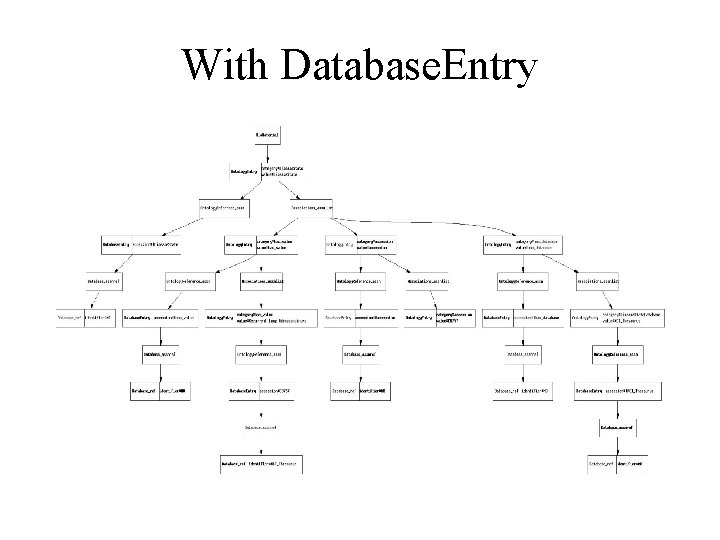 With Database. Entry 