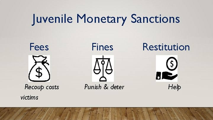 Juvenile Monetary Sanctions Fees Fines Recoup costs victims Punish & deter Restitution Help 