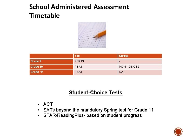 School Administered Assessment Timetable Fall Spring Grade 9 PSAT 9 x Grade 10 PSAT