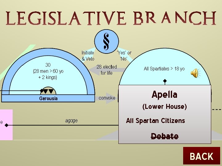 Apella (Lower House) All Spartan Citizens Debate BACK 