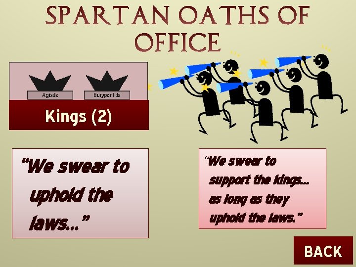 Kings (2) “We swear to uphold the laws…” “We swear to support the kings…