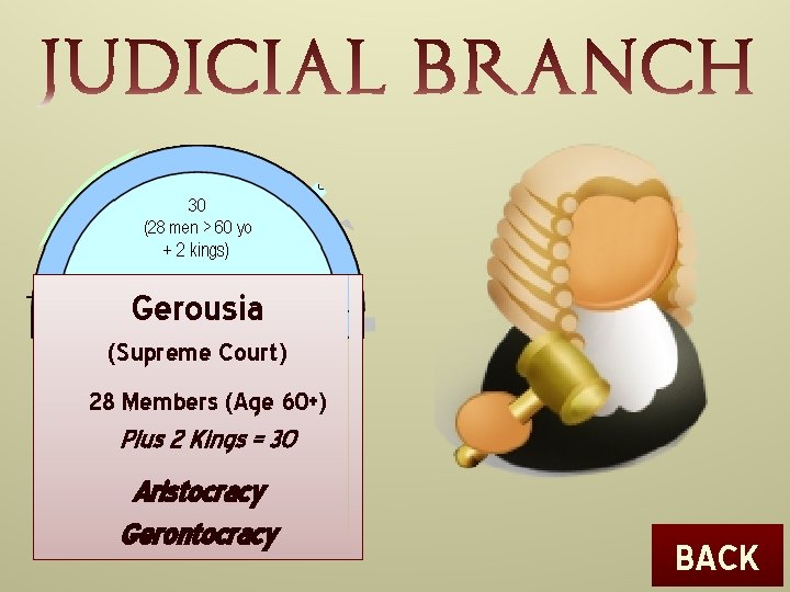 Gerousia (Supreme Court) 28 Members (Age 60+) Plus 2 Kings = 30 Aristocracy Gerontocracy