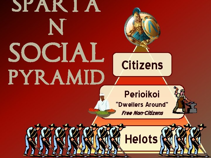 SPARTA N SOCIAL PYRAMID Citizens Perioikoi “Dwellers Around” Free Non-Citizens Helots 