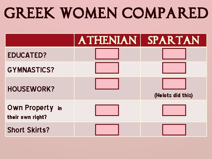 Greek Women Compared EDUCATED? GYMNASTICS? HOUSEWORK? Own Property their own right? Short Skirts? Athenian