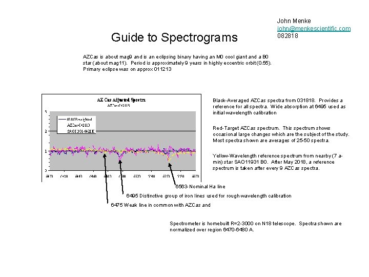 Guide to Spectrograms John Menke john@menkescientific. com 082818 AZCas is about mag 9 and