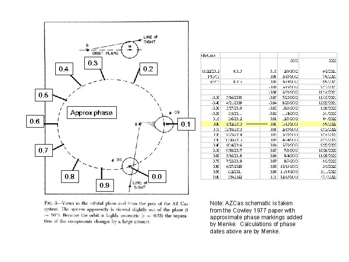 Note: AZCas schematic is taken from the Cowley 1977 paper with approximate phase markings