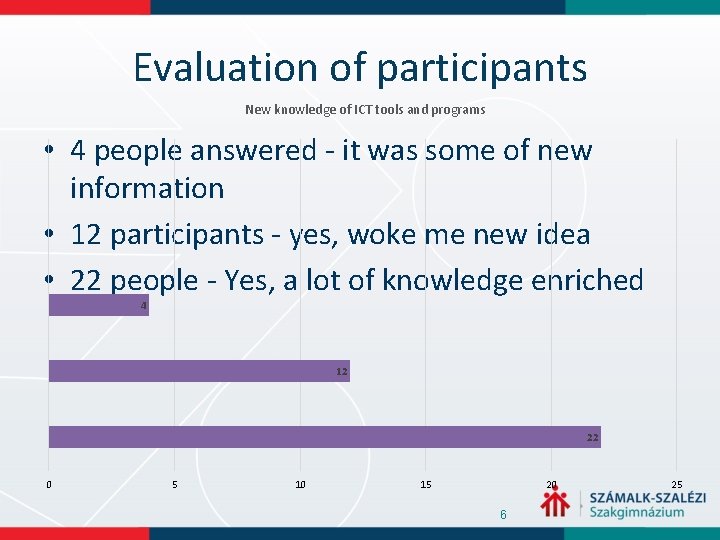 Evaluation of participants New knowledge of ICT tools and programs • 4 people answered