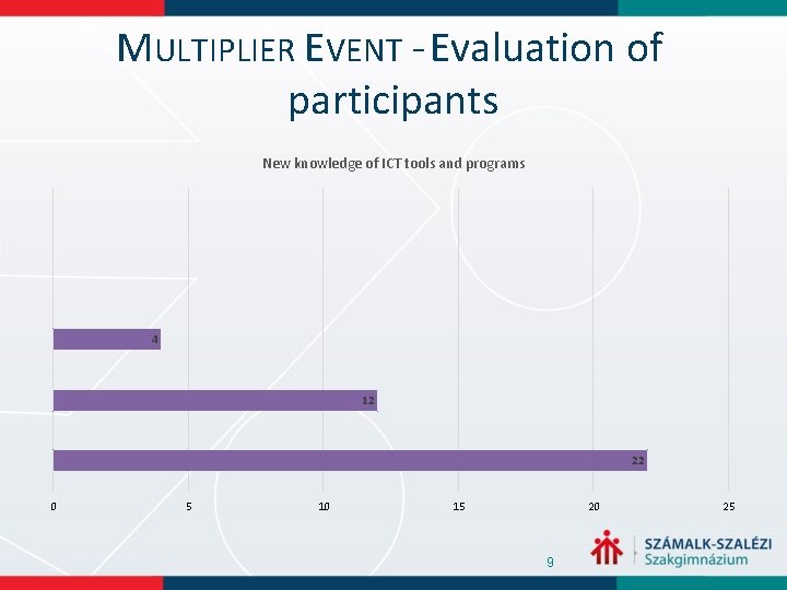 MULTIPLIER EVENT - Evaluation of participants New knowledge of ICT tools and programs 4