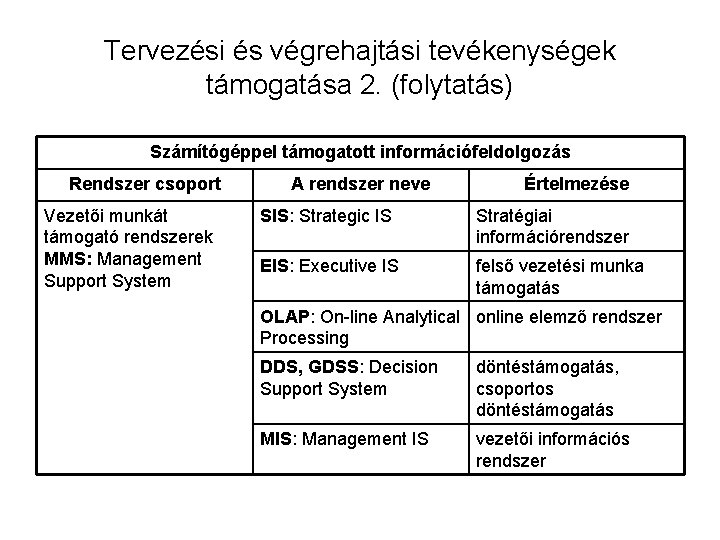 Tervezési és végrehajtási tevékenységek támogatása 2. (folytatás) Számítógéppel támogatott információfeldolgozás Rendszer csoport Vezetői munkát