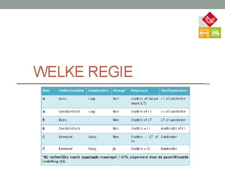 WELKE REGIE 