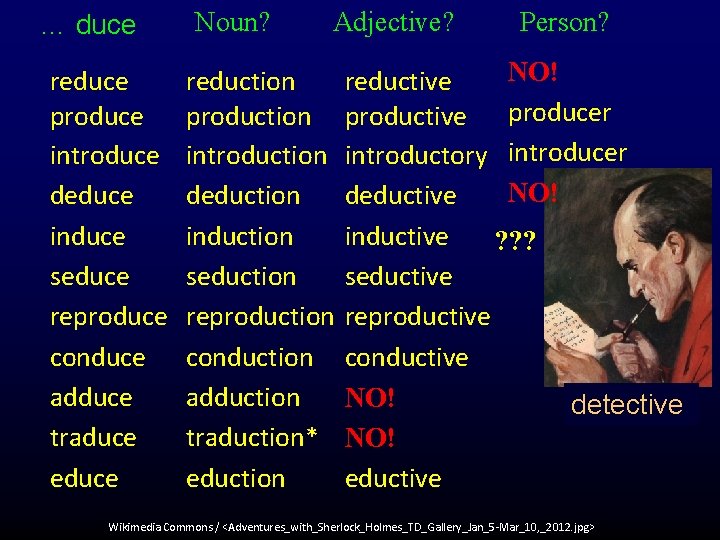 … duce reduce produce introduce deduce induce seduce reproduce conduce adduce traduce educe Noun?