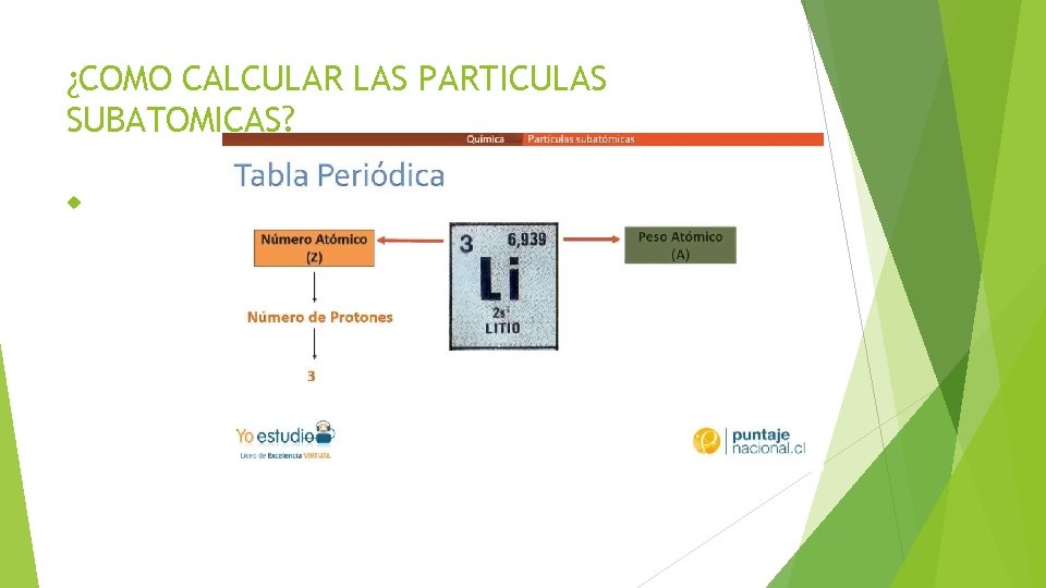 ¿COMO CALCULAR LAS PARTICULAS SUBATOMICAS? ¿COMO CALCULAR LAS PARTICULAS SUBATOMICAS?