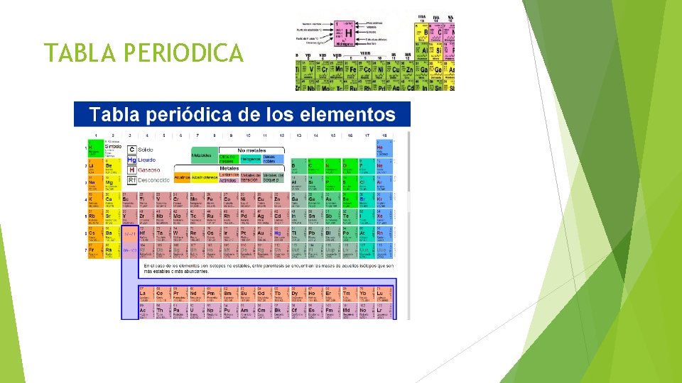 TABLA PERIODICA TABLA PERIODICA