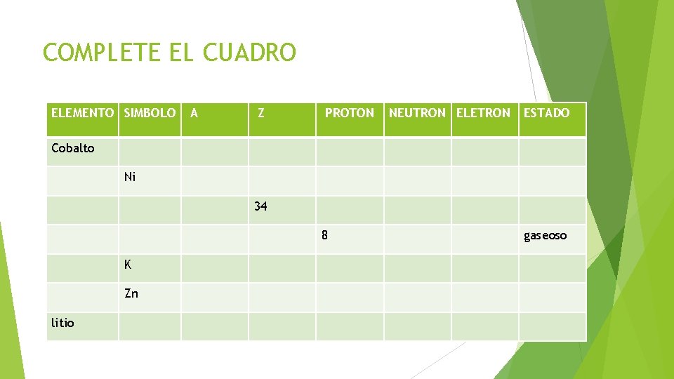 COMPLETE EL CUADRO ELEMENTO SIMBOLO A Z PROTON NEUTRON ELETRON ESTADO Cobalto Ni 34 COMPLETE EL CUADRO ELEMENTO SIMBOLO A Z PROTON NEUTRON ELETRON ESTADO Cobalto Ni 34