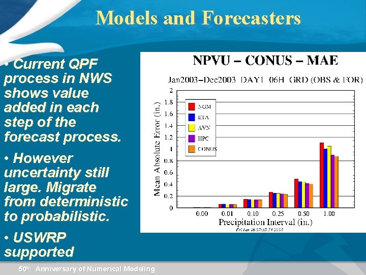 Models and Forecasters • Current QPF process in NWS shows value added in each