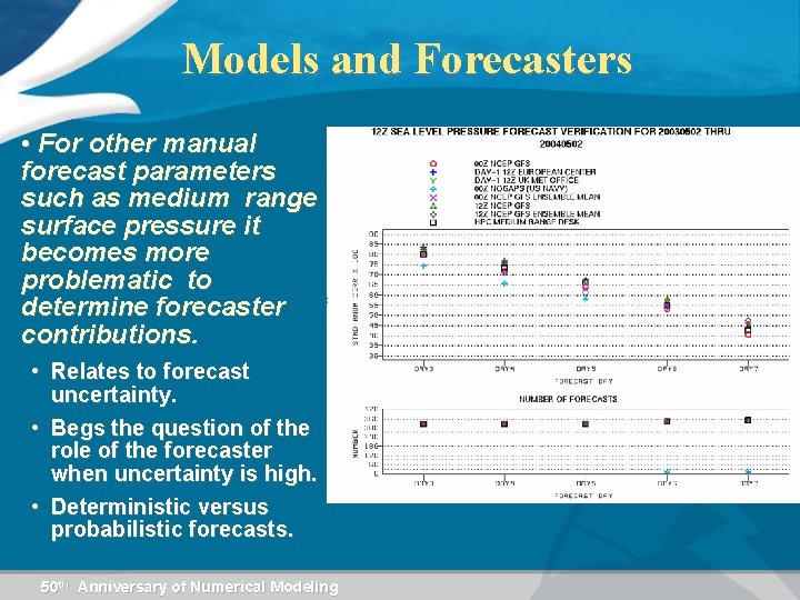 Models and Forecasters • For other manual forecast parameters such as medium range surface