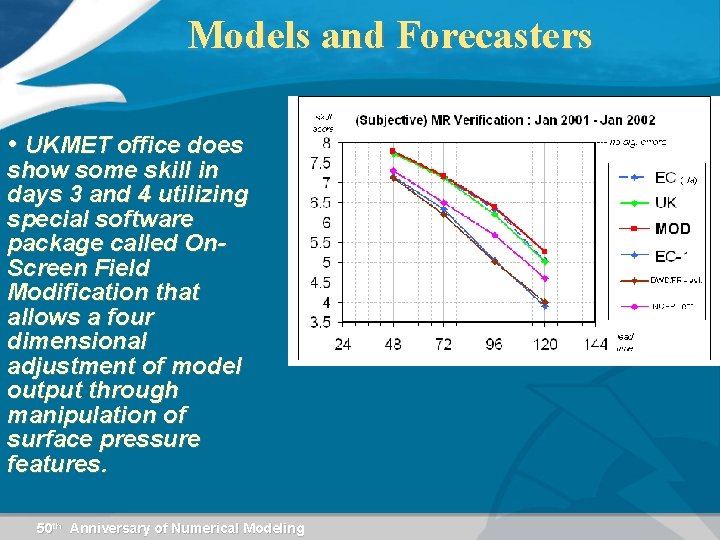 Models and Forecasters • UKMET office does show some skill in days 3 and