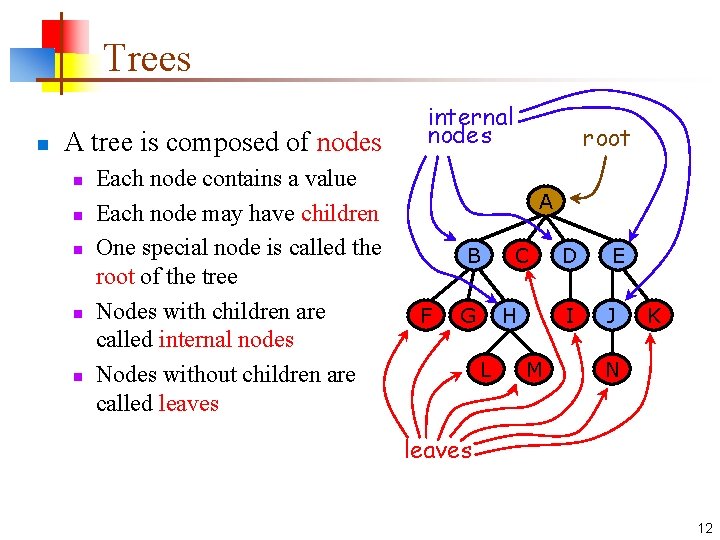 Trees n A tree is composed of nodes n n n Each node contains Trees n A tree is composed of nodes n n n Each node contains