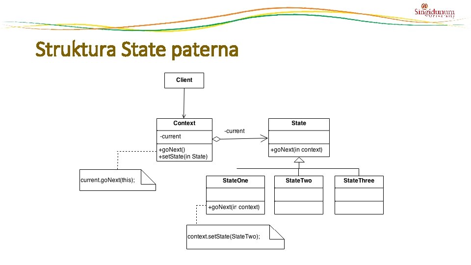 Struktura State paterna 