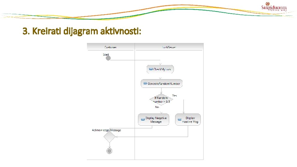 3. Kreirati dijagram aktivnosti: 