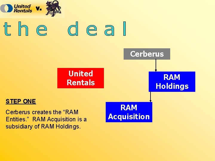 Cerberus United Rentals STEP ONE Cerberus creates the “RAM Entities. ” RAM Acquisition is