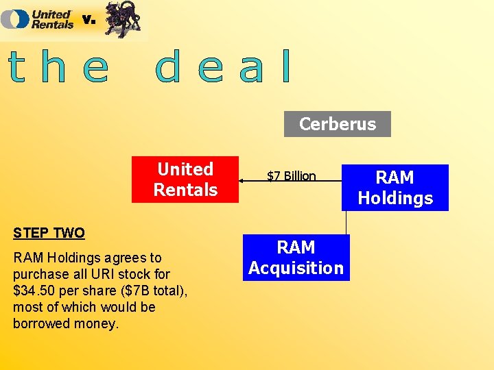 Cerberus United Rentals STEP TWO RAM Holdings agrees to purchase all URI stock for