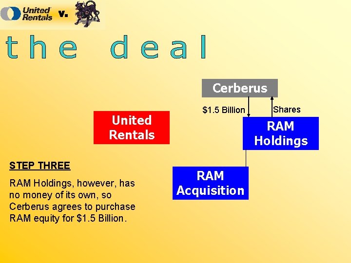 Cerberus United Rentals STEP THREE RAM Holdings, however, has no money of its own,