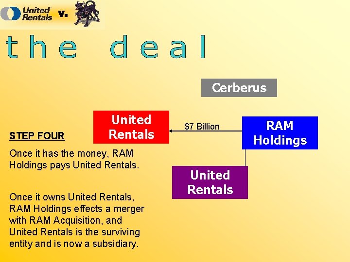 Cerberus STEP FOUR United Rentals Once it has the money, RAM Holdings pays United