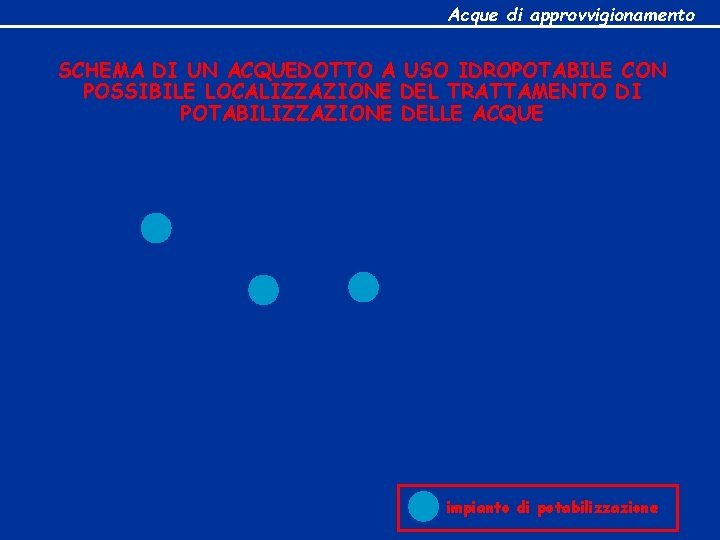 Acque di approvvigionamento SCHEMA DI UN ACQUEDOTTO A USO IDROPOTABILE CON POSSIBILE LOCALIZZAZIONE DEL