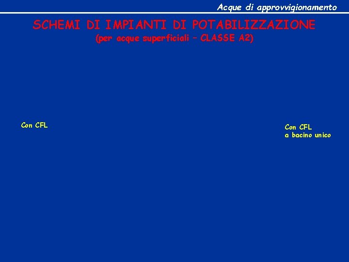 Acque di approvvigionamento SCHEMI DI IMPIANTI DI POTABILIZZAZIONE (per acque superficiali – CLASSE A