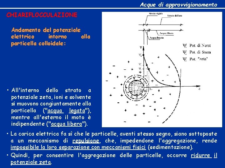 Acque di approvvigionamento CHIARIFLOCCULAZIONE Andamento del potenziale elettrico intorno alla particella colloidale: • All'interno