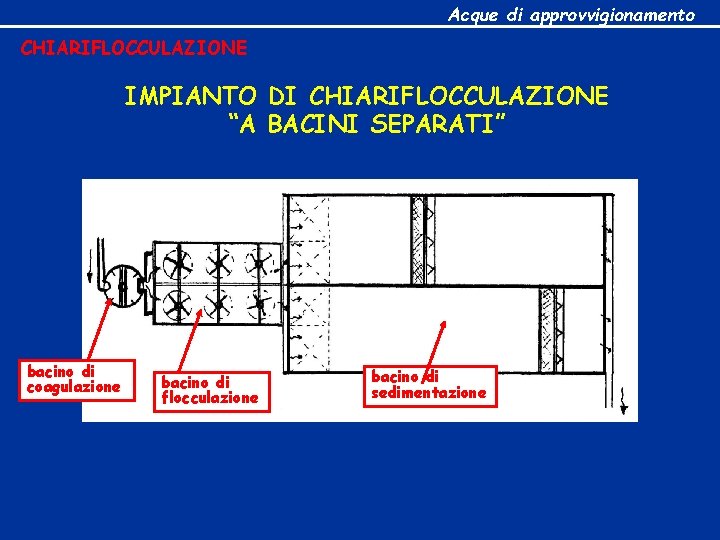 Acque di approvvigionamento CHIARIFLOCCULAZIONE IMPIANTO DI CHIARIFLOCCULAZIONE “A BACINI SEPARATI” bacino di coagulazione bacino