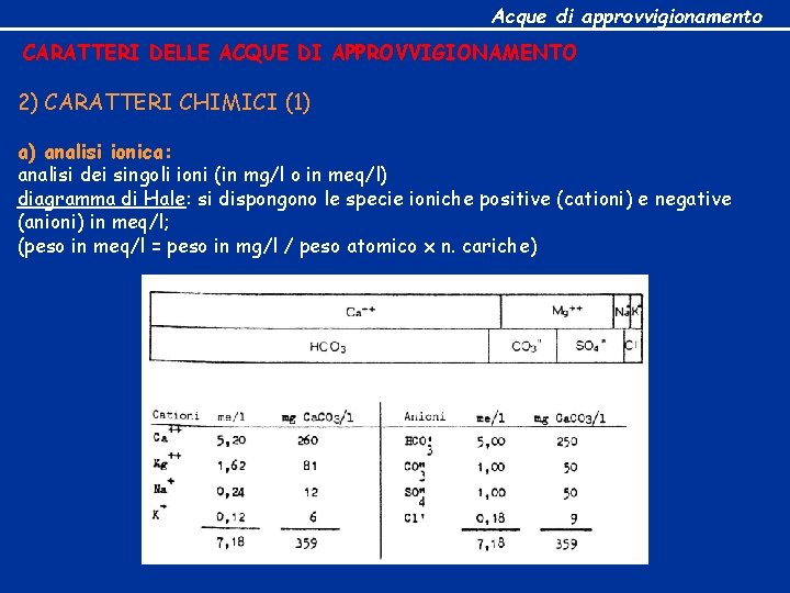 Acque di approvvigionamento CARATTERI DELLE ACQUE DI APPROVVIGIONAMENTO 2) CARATTERI CHIMICI (1) a) analisi