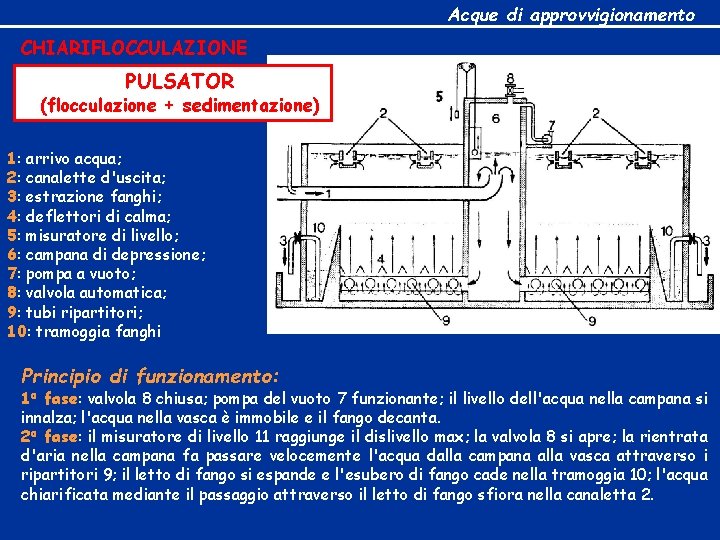 Acque di approvvigionamento CHIARIFLOCCULAZIONE PULSATOR (flocculazione + sedimentazione) 1: arrivo acqua; 2: canalette d'uscita;