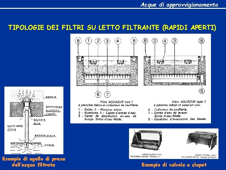 Acque di approvvigionamento TIPOLOGIE DEI FILTRI SU LETTO FILTRANTE (RAPIDI APERTI) Esempio di ugello