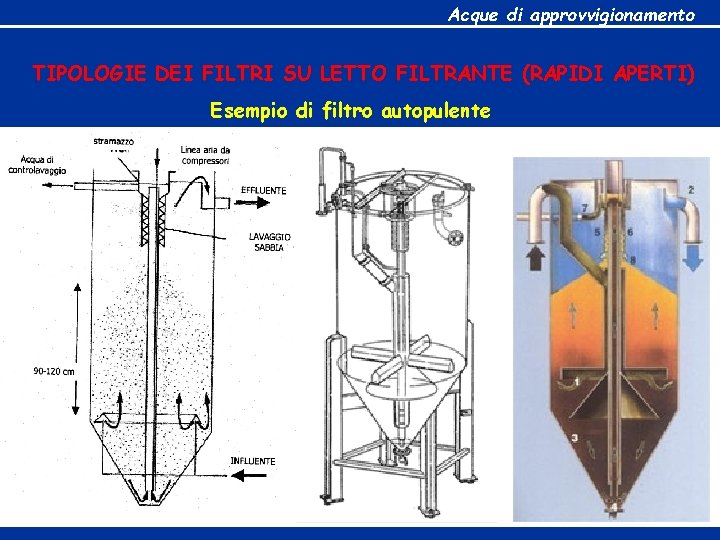 Acque di approvvigionamento TIPOLOGIE DEI FILTRI SU LETTO FILTRANTE (RAPIDI APERTI) Esempio di filtro