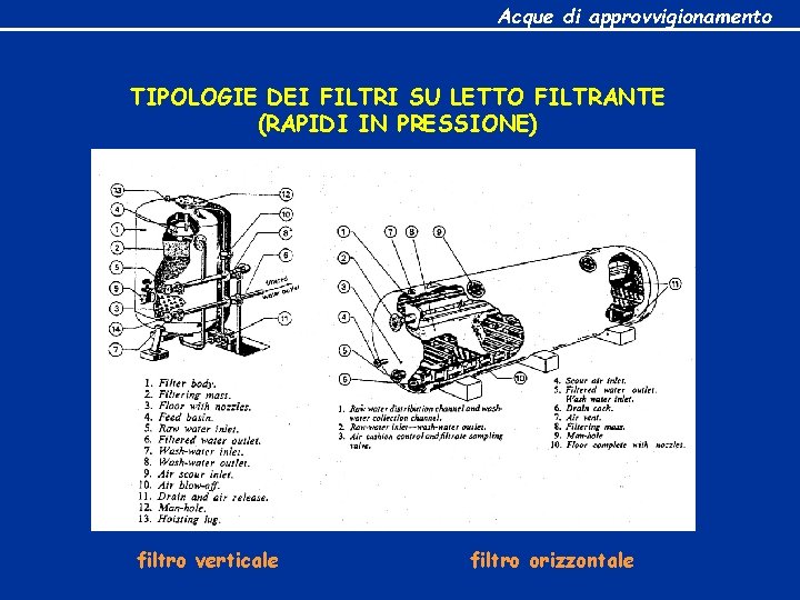 Acque di approvvigionamento TIPOLOGIE DEI FILTRI SU LETTO FILTRANTE (RAPIDI IN PRESSIONE) filtro verticale