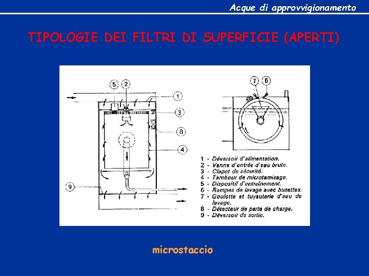 Acque di approvvigionamento TIPOLOGIE DEI FILTRI DI SUPERFICIE (APERTI) microstaccio 