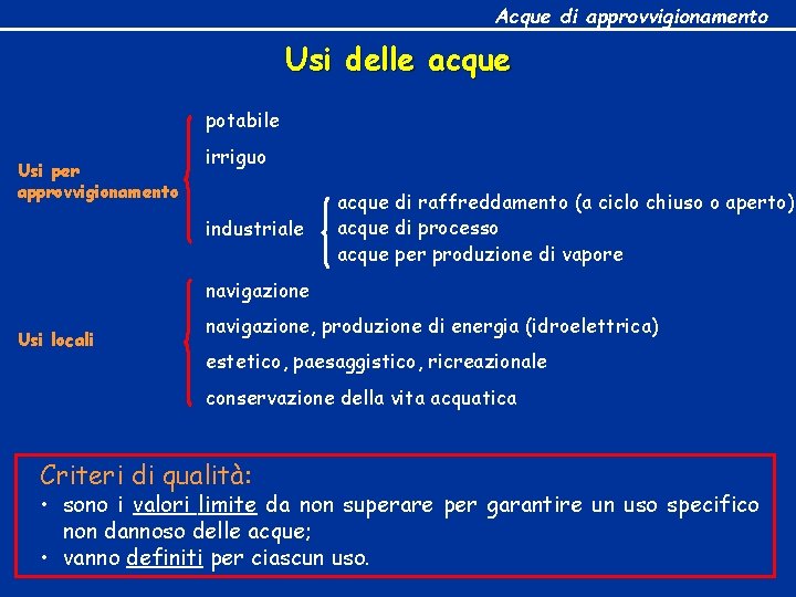 Acque di approvvigionamento Usi delle acque potabile Usi per approvvigionamento irriguo industriale acque di