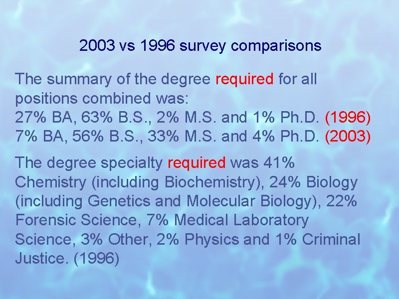2003 vs 1996 survey comparisons The summary of the degree required for all positions